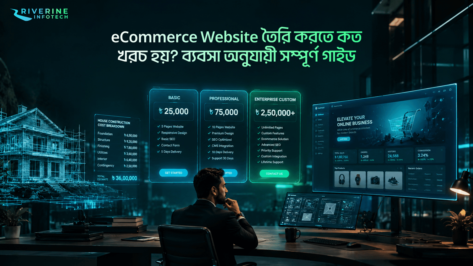 eCommerce Website তৈরি করতে কত খরচ হয়? ব্যবসা অনুযায়ী সম্পূর্ণ গাইড