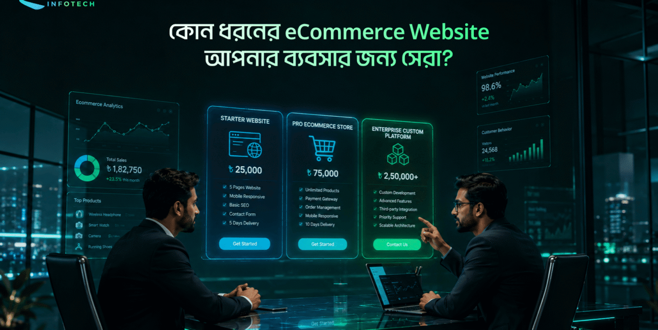 কোন ধরনের eCommerce Website আপনার ব্যবসার জন্য সেরা? একটি সহজ গাইড